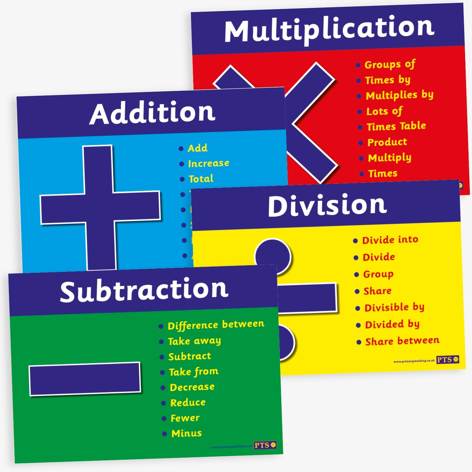 Numeracy Vocabulary Posters | Maths | x 4 | A4 Size