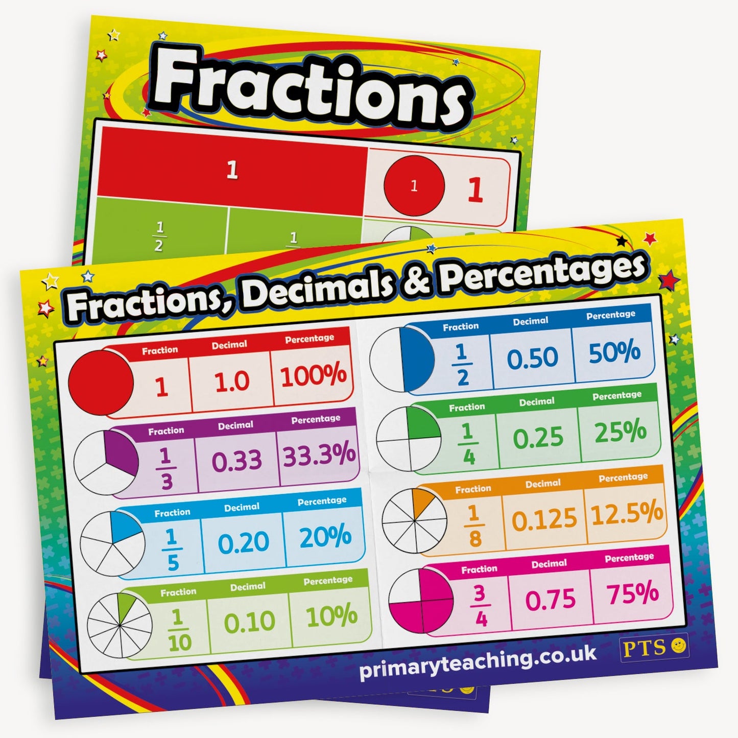 Fractions Poster - A2