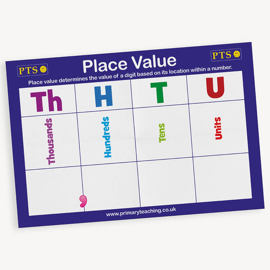 Place Value HTU Dry Wipe Poster - A2