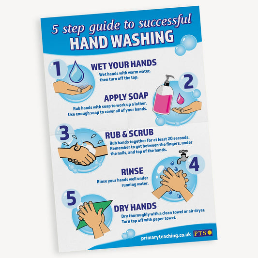 5 Step Guide to Hand Washing Poster - A2